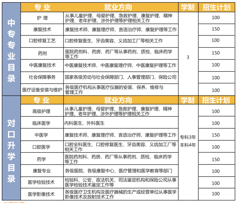 今年秋季招生中专和大专专业有哪些？