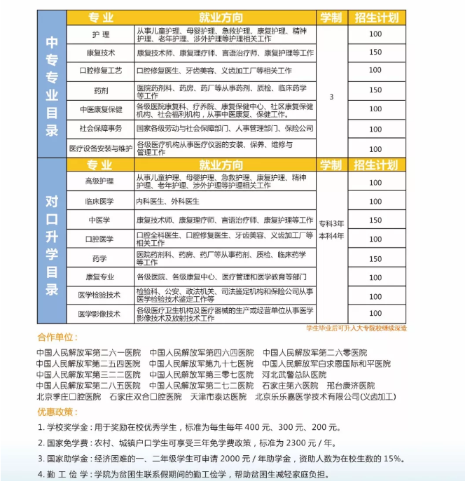 河北同仁医学院关于2020年疫情期间春季招生通知