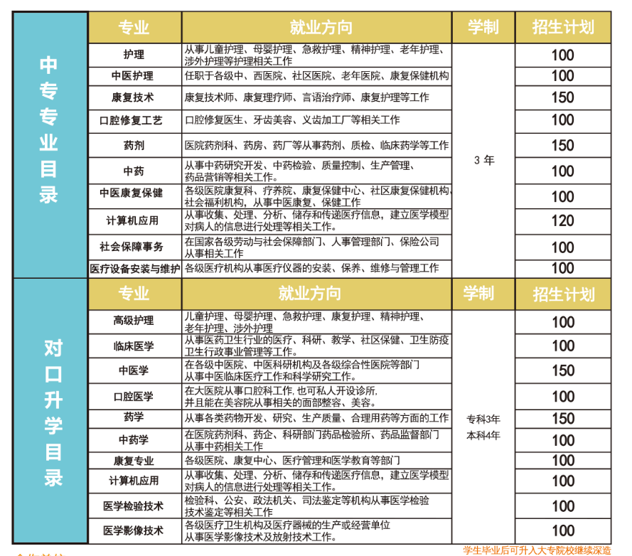 河北同仁医学院2021年春季招生工作紧急通知