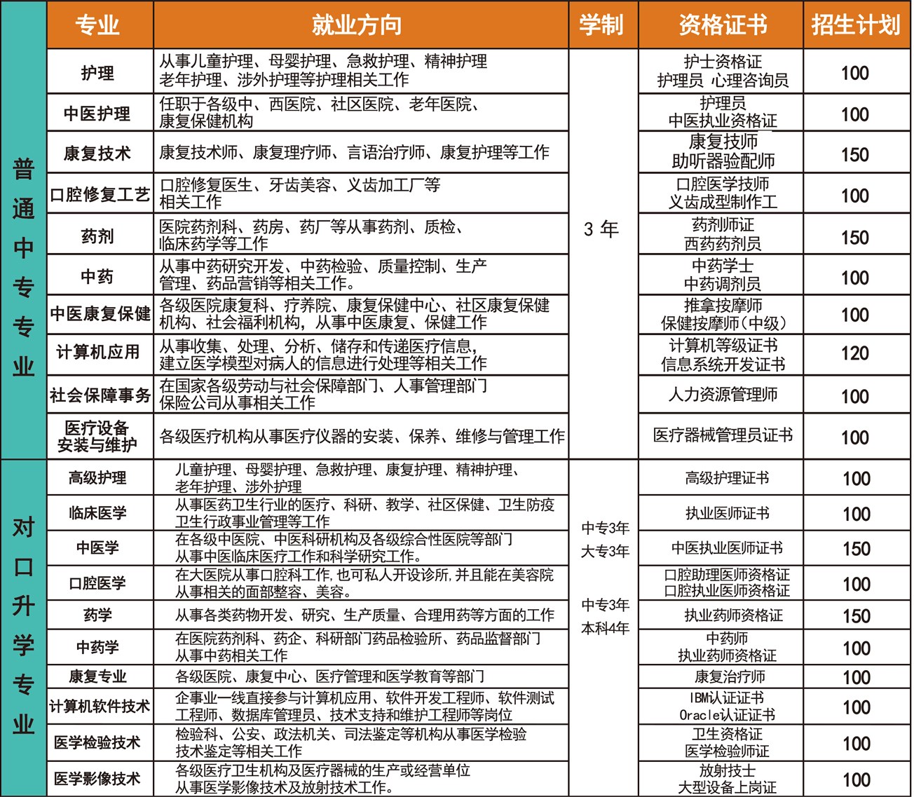 好消息！河北石家庄同仁医学院2021年秋季招生开始了！