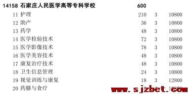 2022年石家庄医学高等专业学校招生计划.png