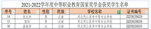 恭喜河北同仁医学中等专业学校3位同学荣获中等职业教育国家奖学金.png