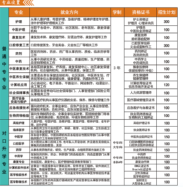 河北同仁医学院2023年秋季开设什么专业呢？