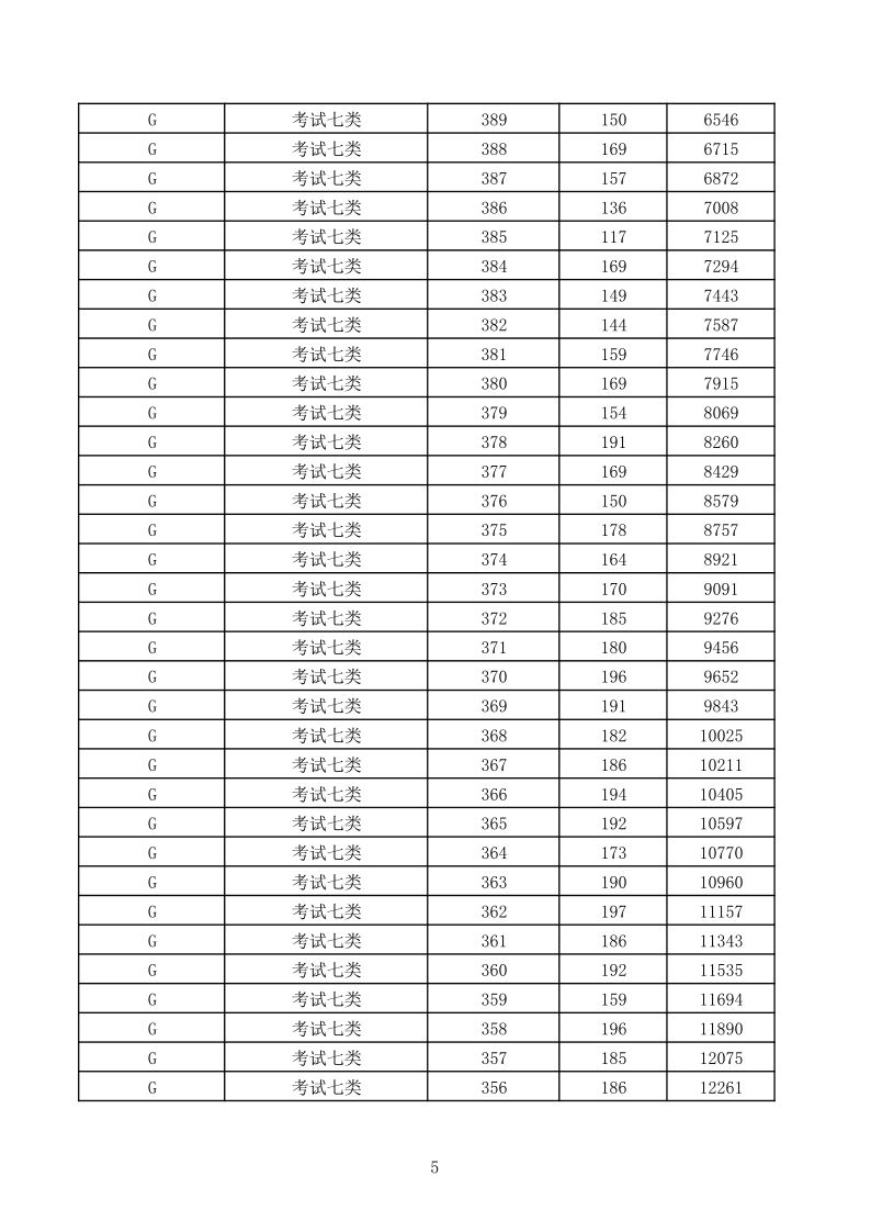 最新河北省高职单招考试七类和对口医学类录取控制分数线