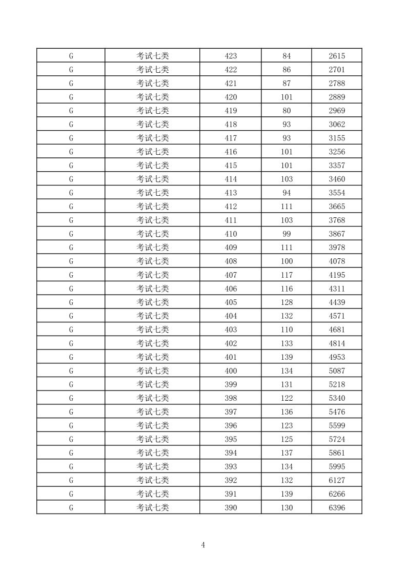 最新河北省高职单招考试七类和对口医学类录取控制分数线