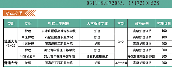 河北同仁医学院2023年3+2护理专业介绍