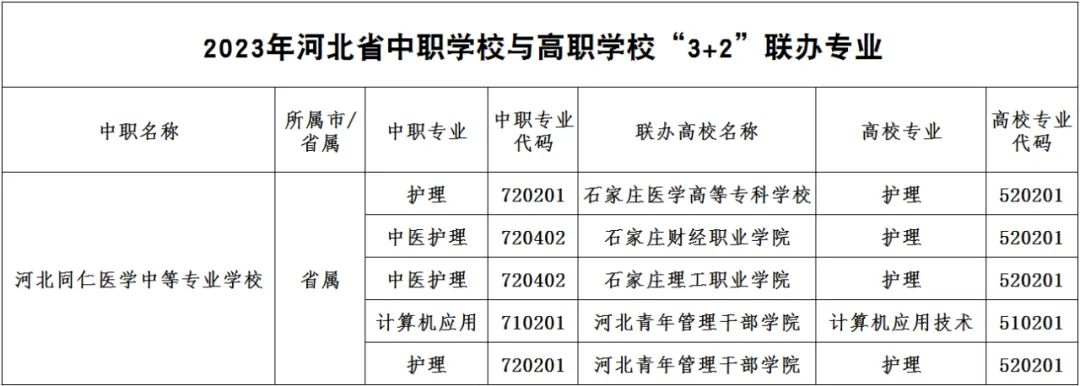 石家庄同仁医学中等专业学校3+2专业升学到哪里？