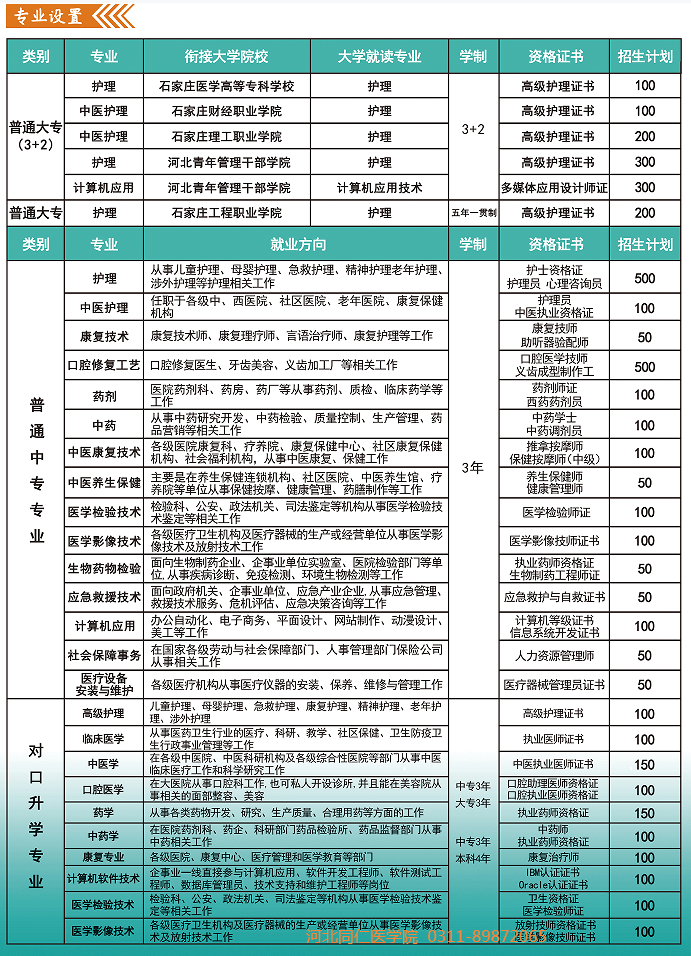 2024年河北同仁医学中等专业学校招生简章