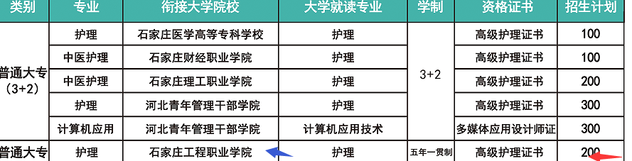 河北同仁医学中等专业学校五年一贯制招生条件和分数要求？