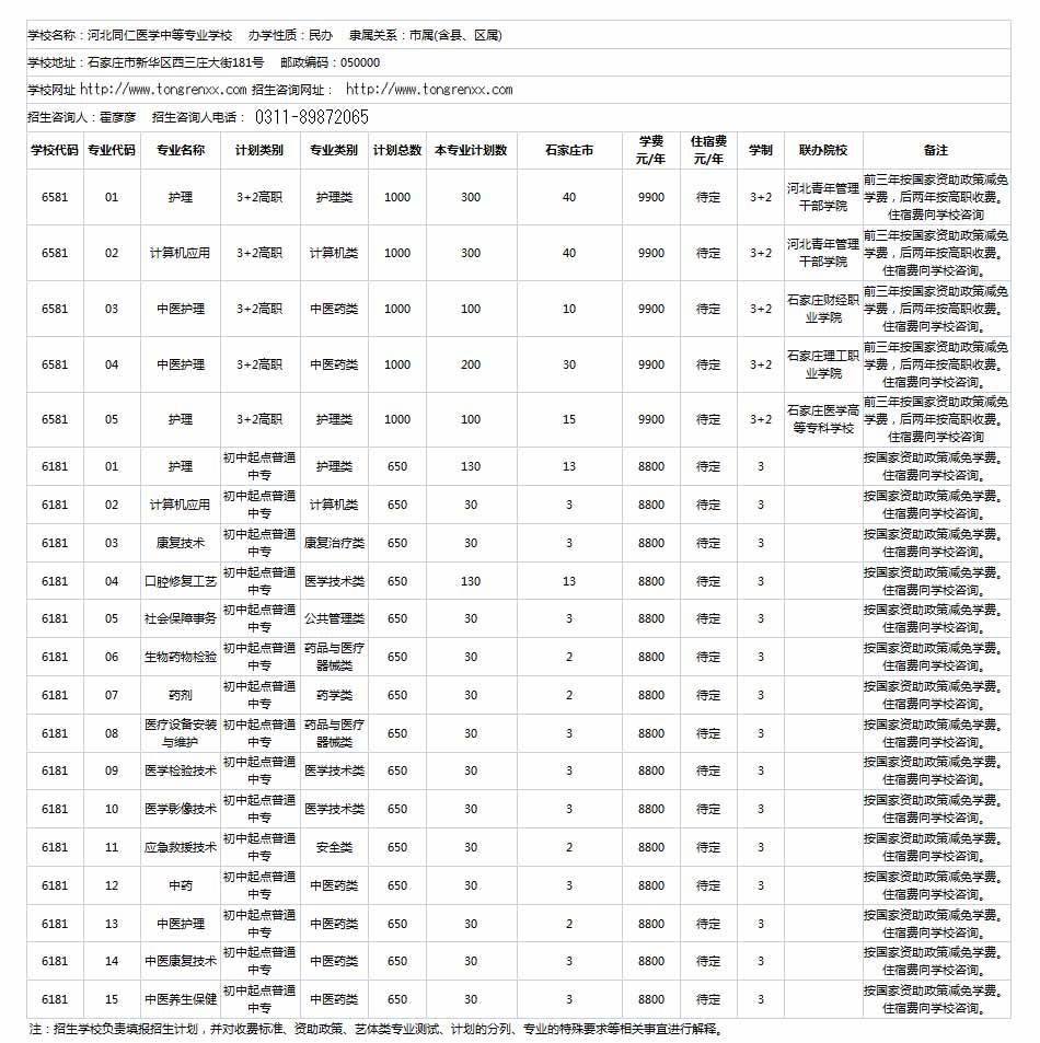 石家庄同仁医学院有招生代码吗？发什么毕业证正规吗？