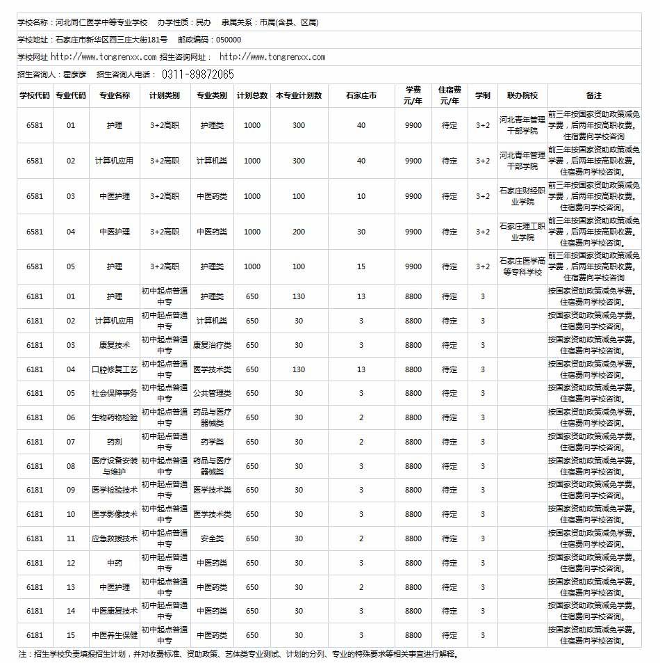 石家庄同仁医学院有招生代码吗？发什么毕业证正规吗？