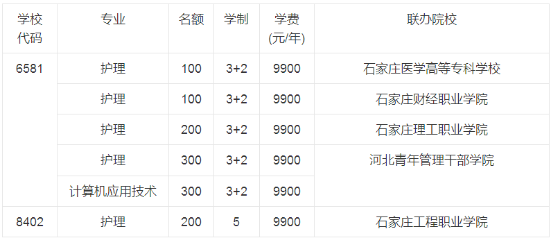 河北同仁医学中等专业学校3+2和五年一贯制收费标准和招生代码