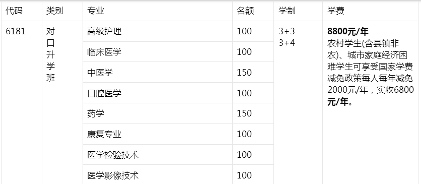 河北同仁医学中等专业学校3+2和五年一贯制收费标准和招生代码