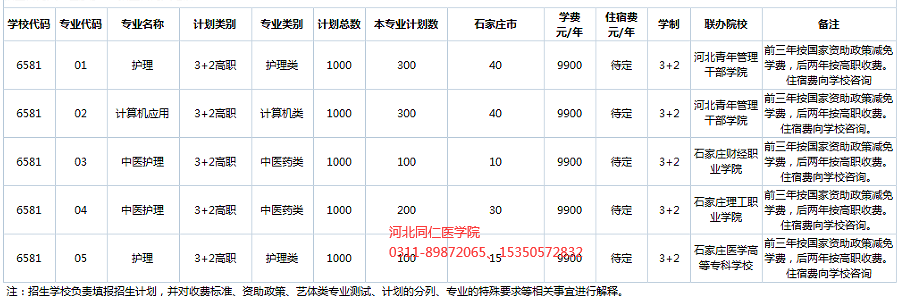 河北同仁医学院3+2填报志愿了什么时候发通知书？