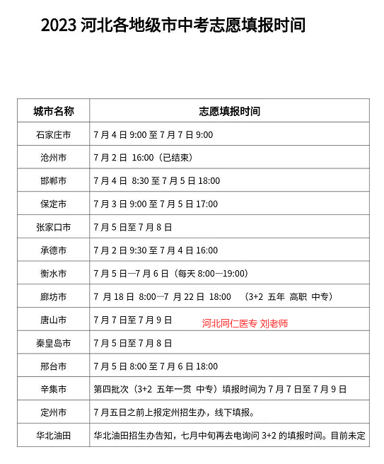 河北同仁医学院3+2填报志愿了什么时候发通知书？