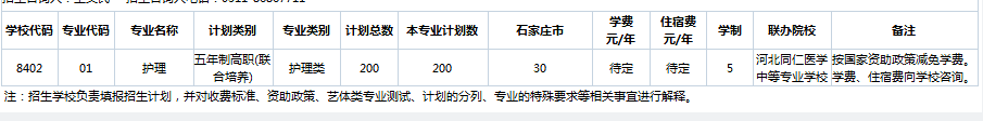 河北同仁医学中等专业学校五年一贯制招生代码：8402