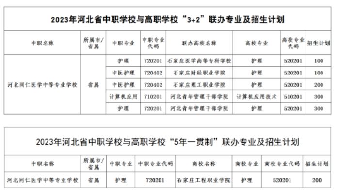 河北同仁医学中等专业学校3+2和五年一贯制收费标准