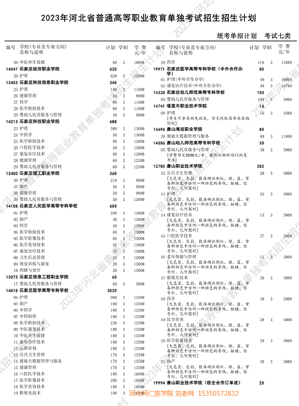 河北同仁医学院三年以后中专单招大专可以报考哪些专业