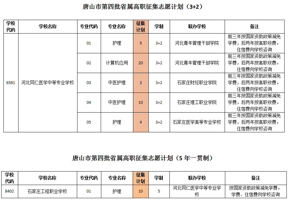 石家庄同仁医学中等专业学校唐山地区3+2征集计划