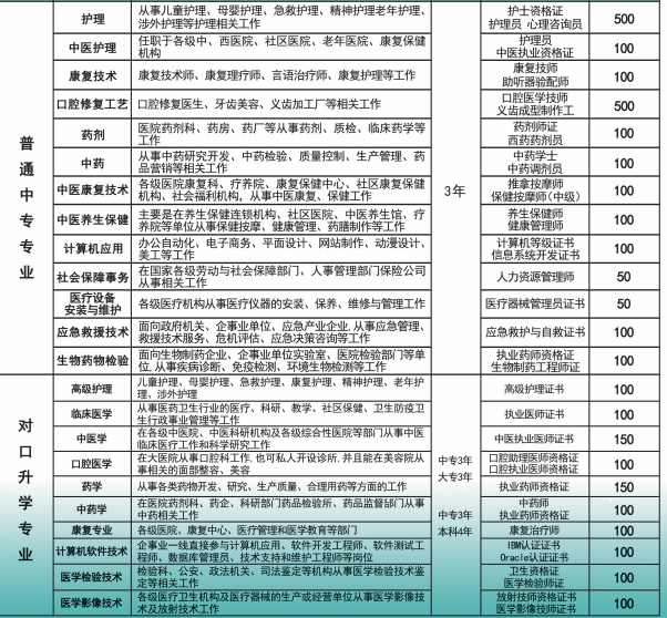 河北同仁医学院2024年新生是在新校区吗？