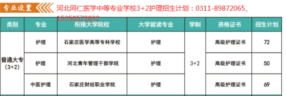 河北同仁医学中等专业学校2024年有3+2护理吗？