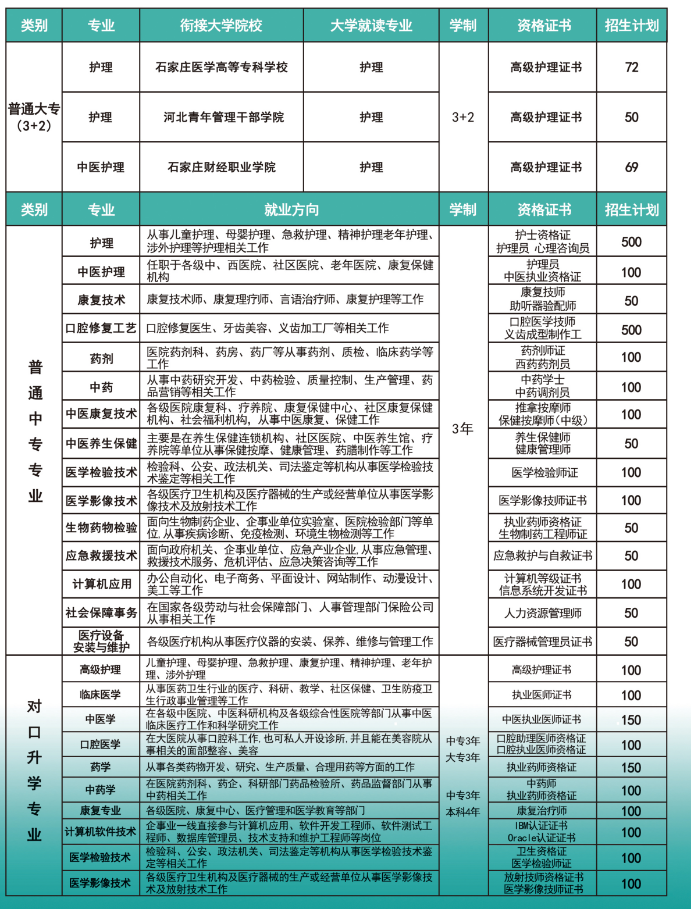 春季过后河北同仁医学院学校可以参观报名吗？