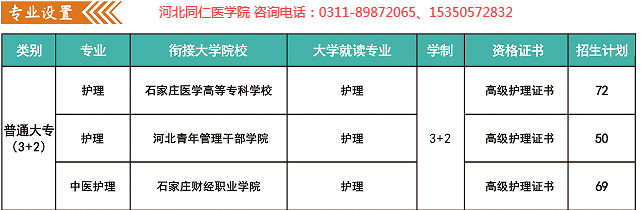 石家庄同仁医学院3+2专业大专是哪个学校毕业证？