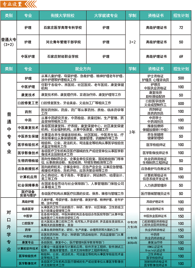 河北同仁医学院2024年秋季招生简章和报考指南