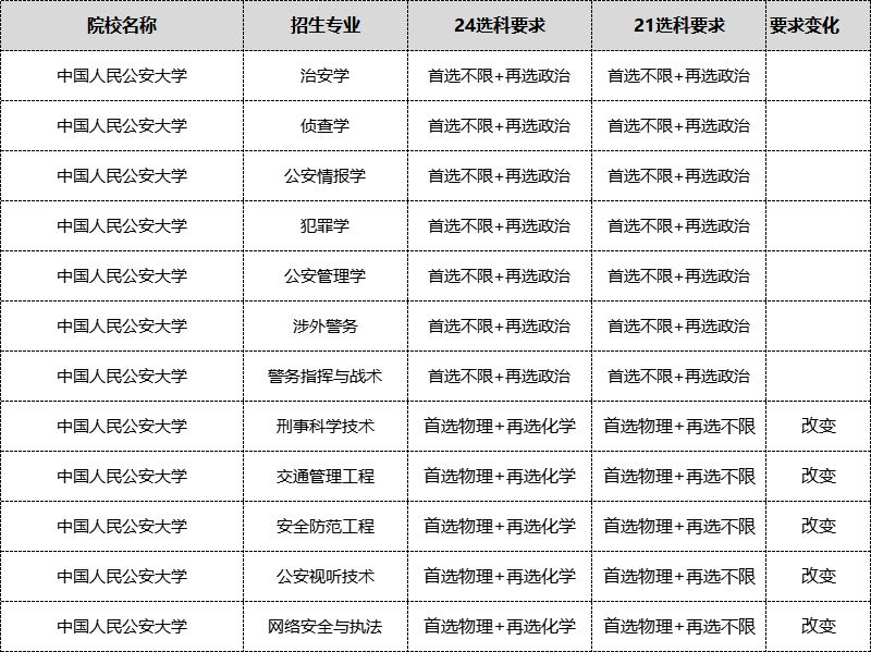 河北2024高考人数预计接近百万！！附选科数据