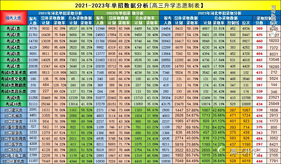 河北2024高考人数预计接近百万！！附选科数据