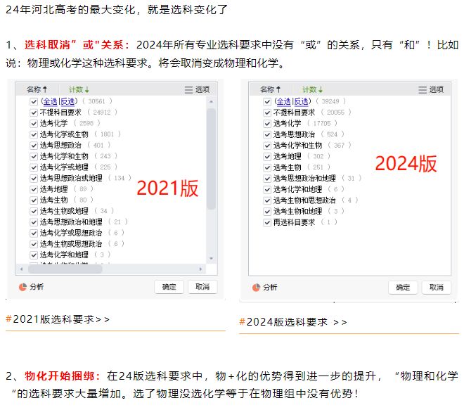 河北2024高考人数预计接近百万！！附选科数据