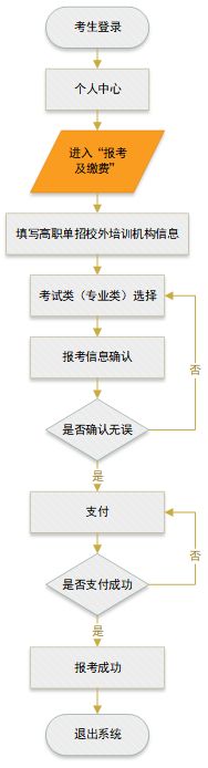 【单招报名开始】2025年河北省高职单招网上报考公告