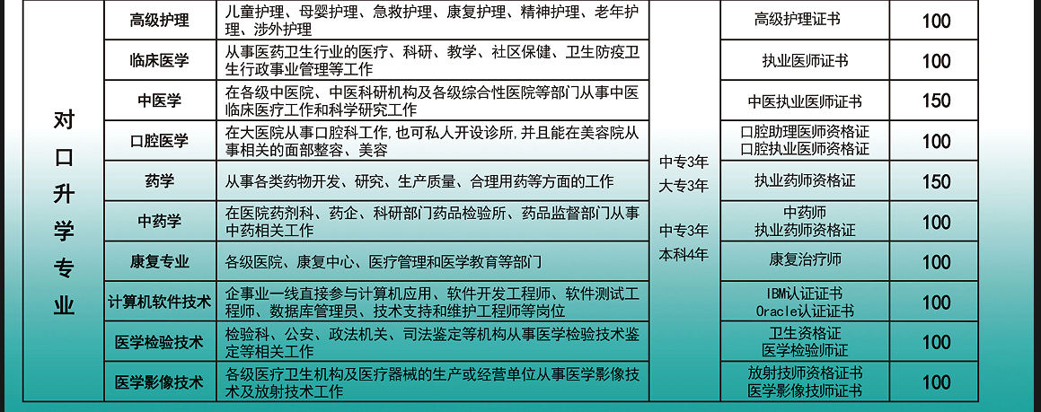 喜报！河北同仁医学中等专业学校李思涵同学以693分勇夺全省单招第一名！