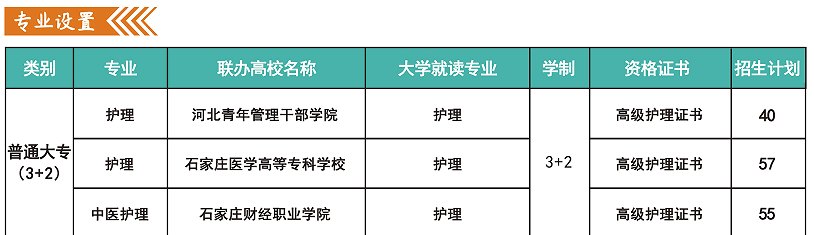 初中毕业生的理想选择：河北同仁医学中等专业学校医护类专业全解