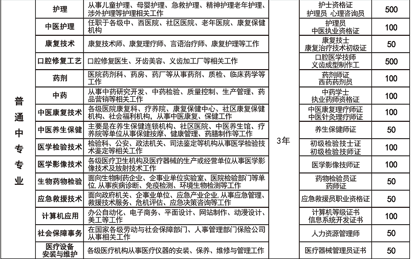 河北同仁医学院15个专业.png