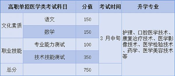 河北同仁医学校三种升学方式 图2