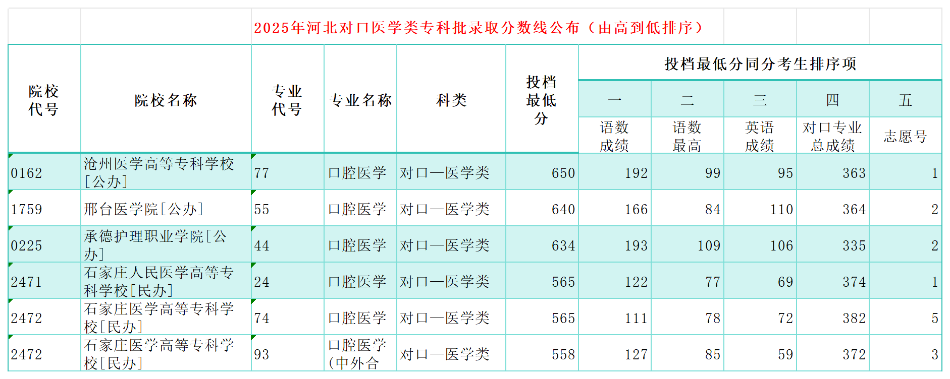 工作簿1_Sheet4(1).png