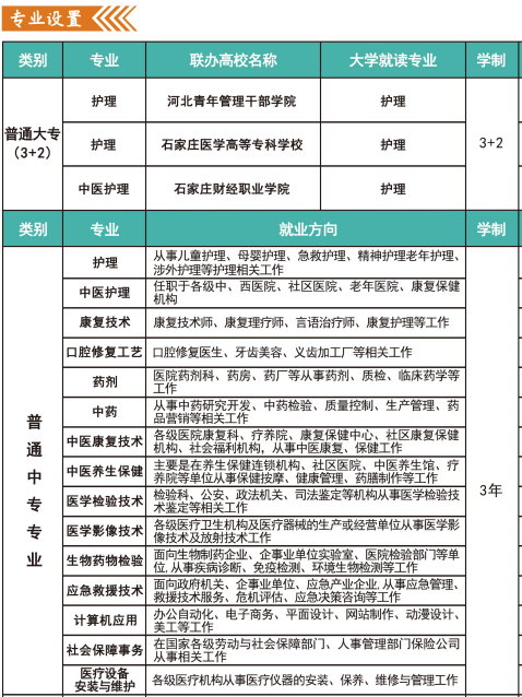 河北同仁医学院开设专业.png