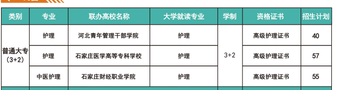 河北同仁医学中等专业学校3+2招生计划.png