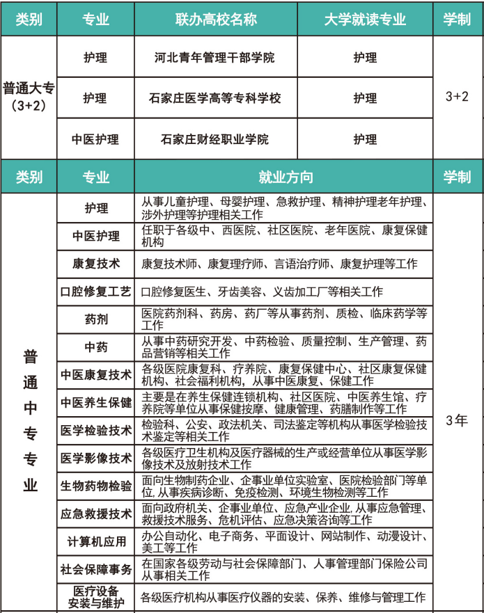 河北同仁医学院招生计划.png