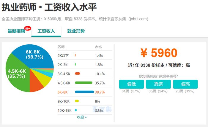 执业药师资格证书含金量越来越高