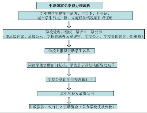 单亲家庭报名河北同仁医学院有什么优惠吗？