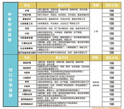 其他专业中专能转学到河北同仁医学院学医吗？