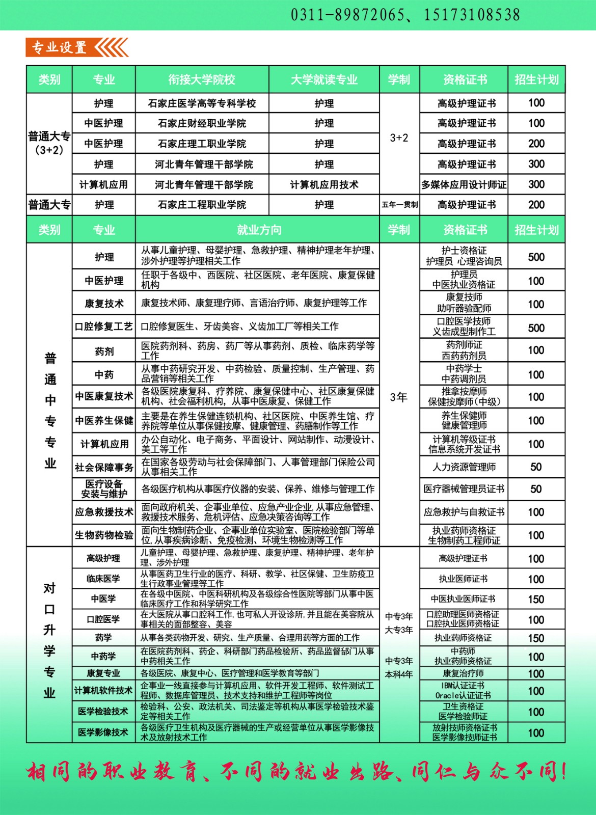 2023年图片版招生简章（3+2、3+3、五年一贯制）河北同仁医学中等专业学校