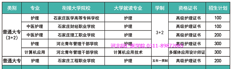 3+2护理石家庄医学高等专科学校招生计划