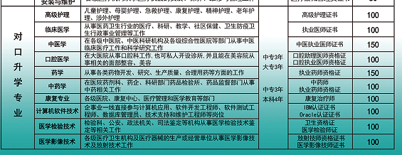 河北同仁医学院2023年秋季部分专业招生补录中