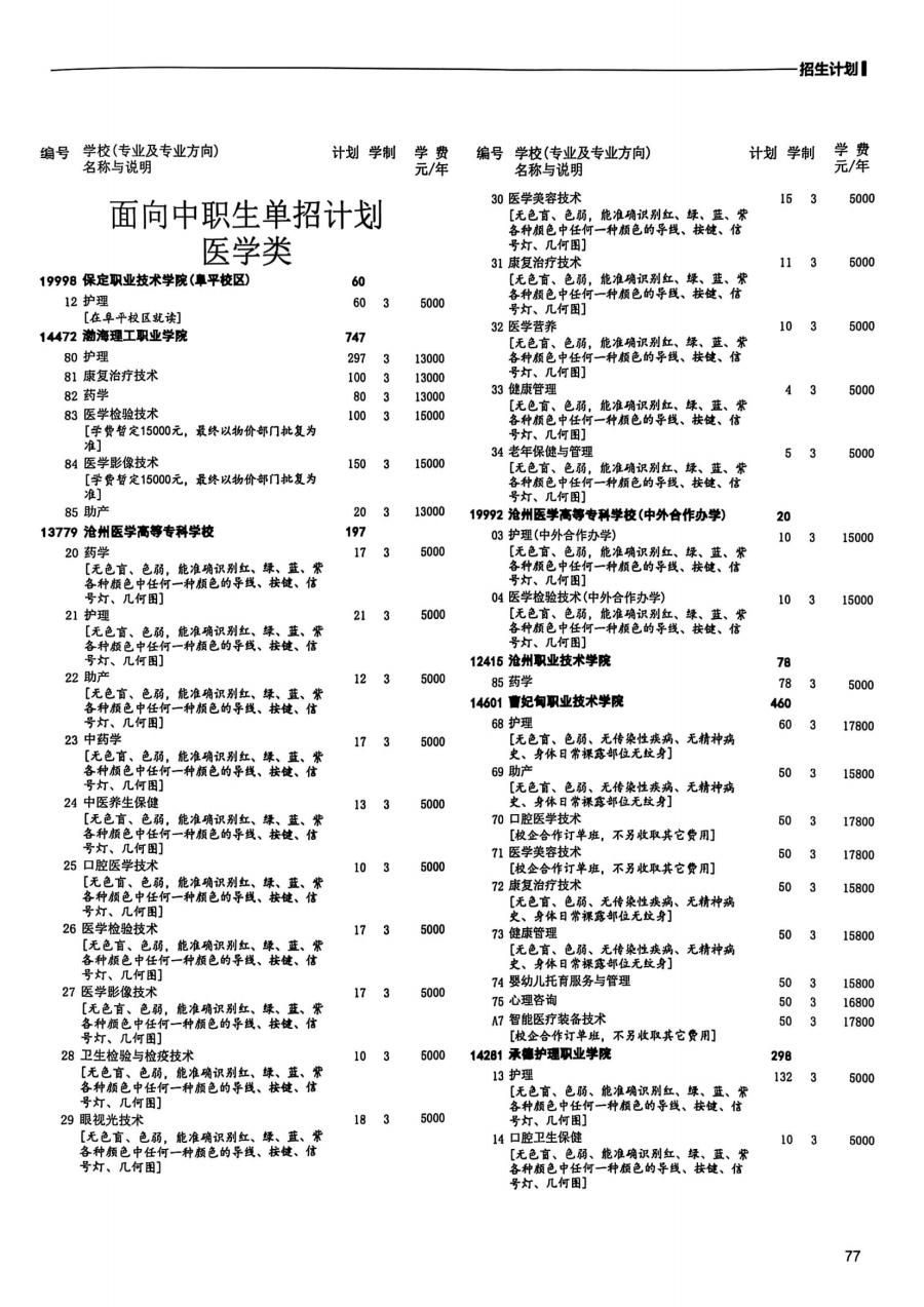 2025年河北省普通高等职业教育单独考试招生计划（面向医学类的招生计划）