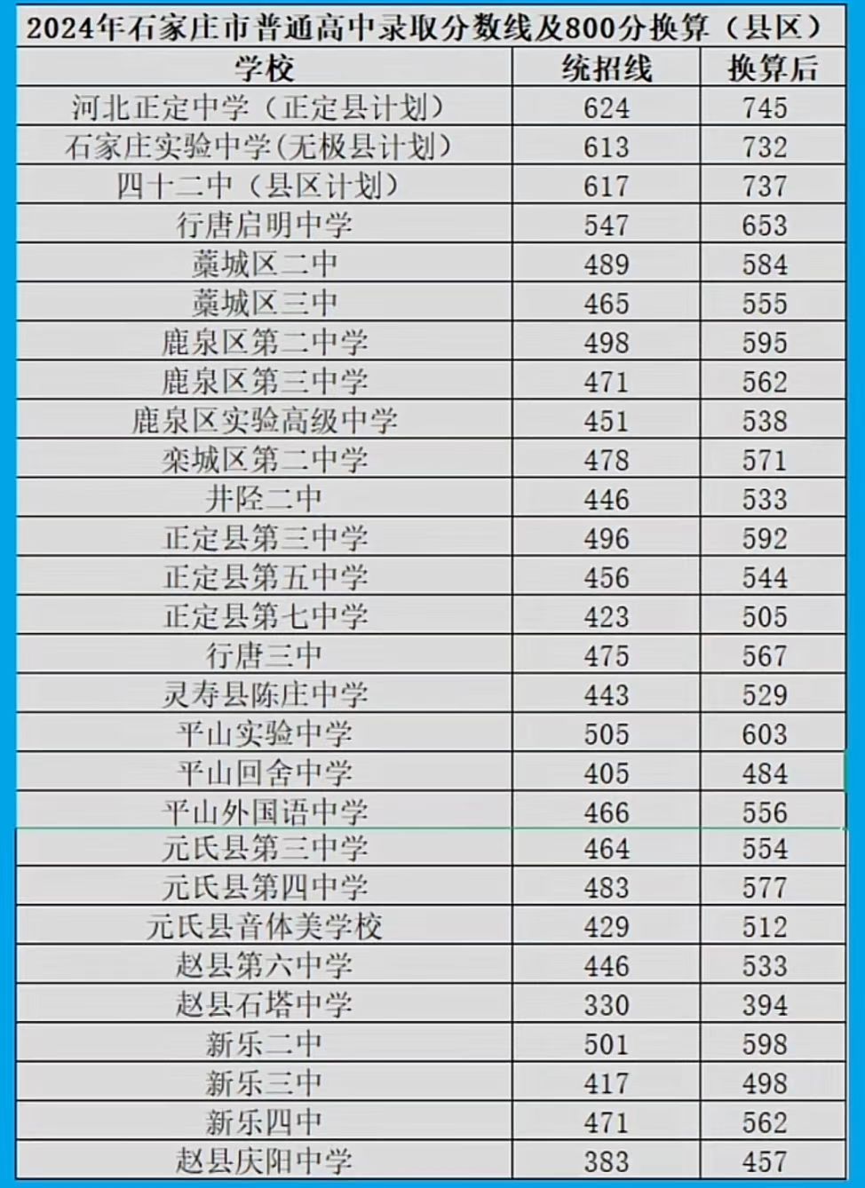 河北省2025年中考分数线多少？