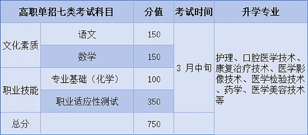 河北同仁医学中等专业学校升学的三种途径一次讲清楚！